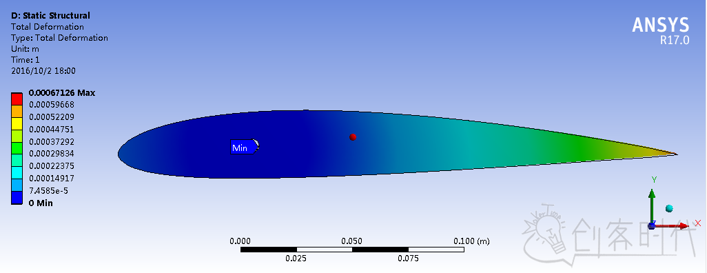 图1：原始模型的形变量分布