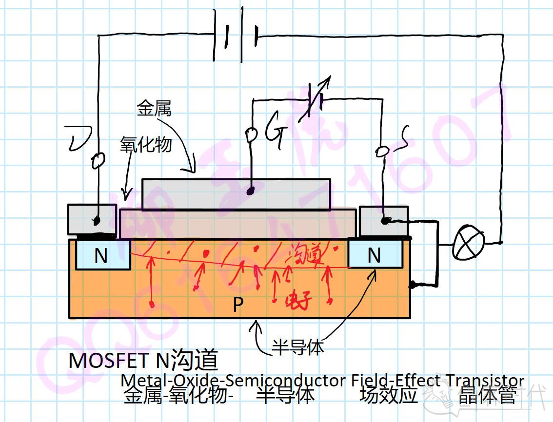 MOSFET微观原理示意图